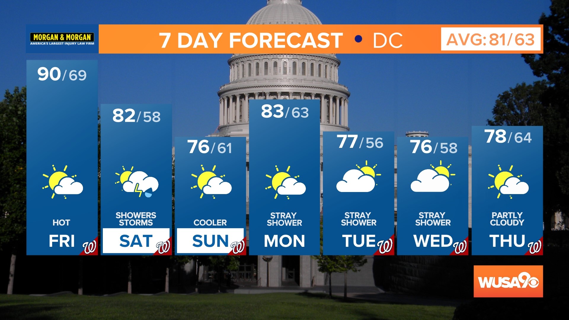 Hot but not humid Friday and still dry.