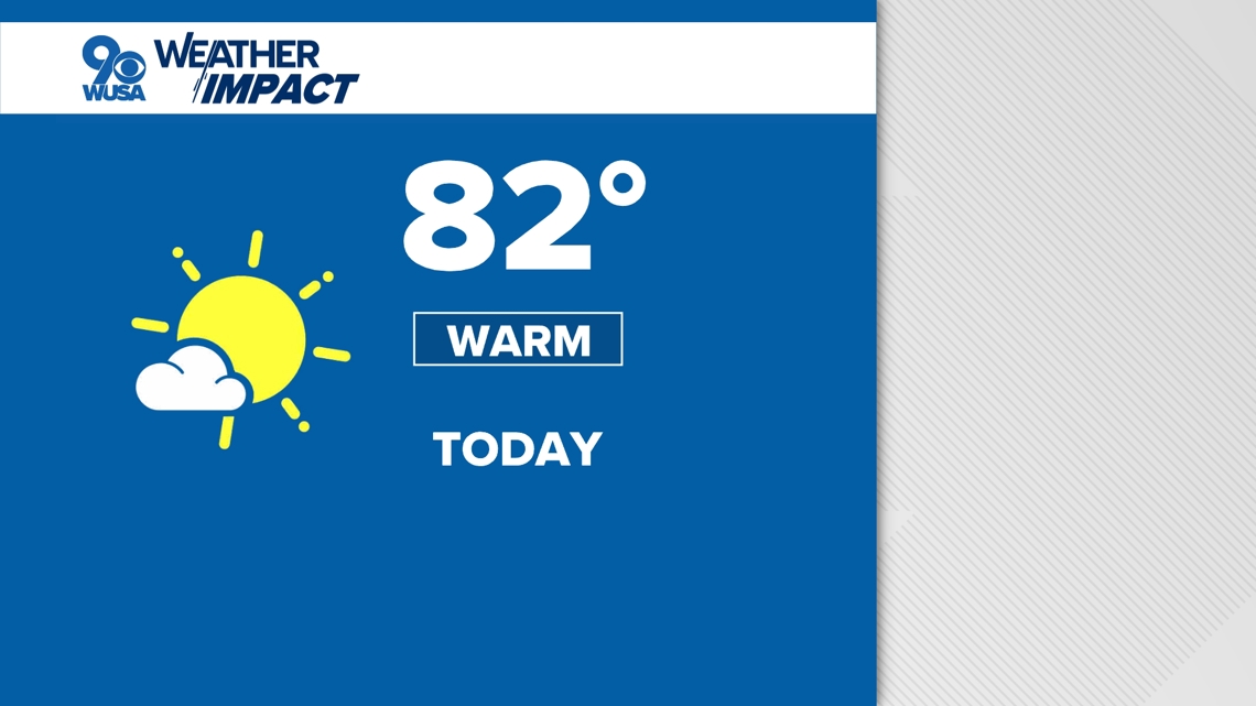 DC Forecast | Saturday shines bright in the 80s, showers loom for Sunday