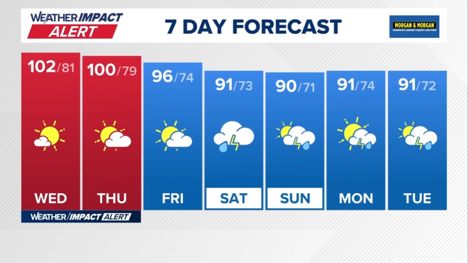 DMV afternoon forecast: 07/15/2026 -- Triple-digit heat and 