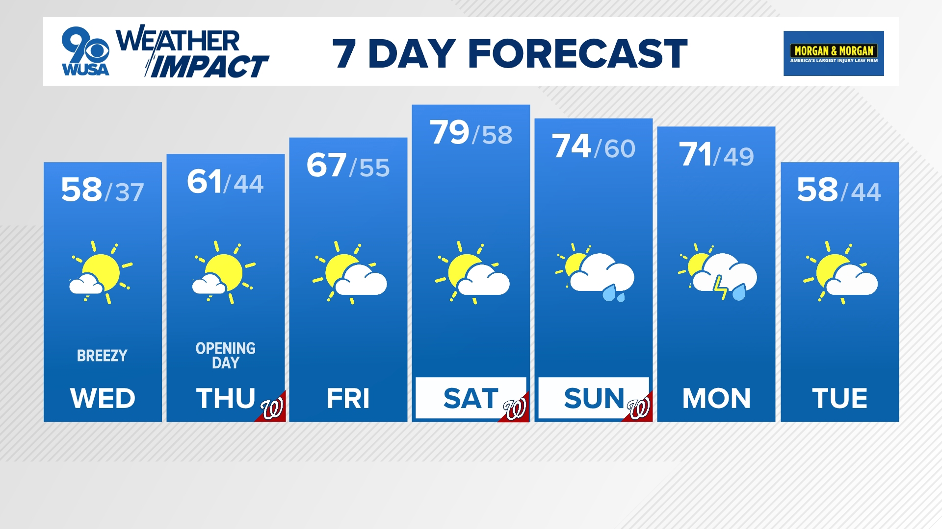 Washington DC #39 s Leading Local News: Weather Traffic Sports and more