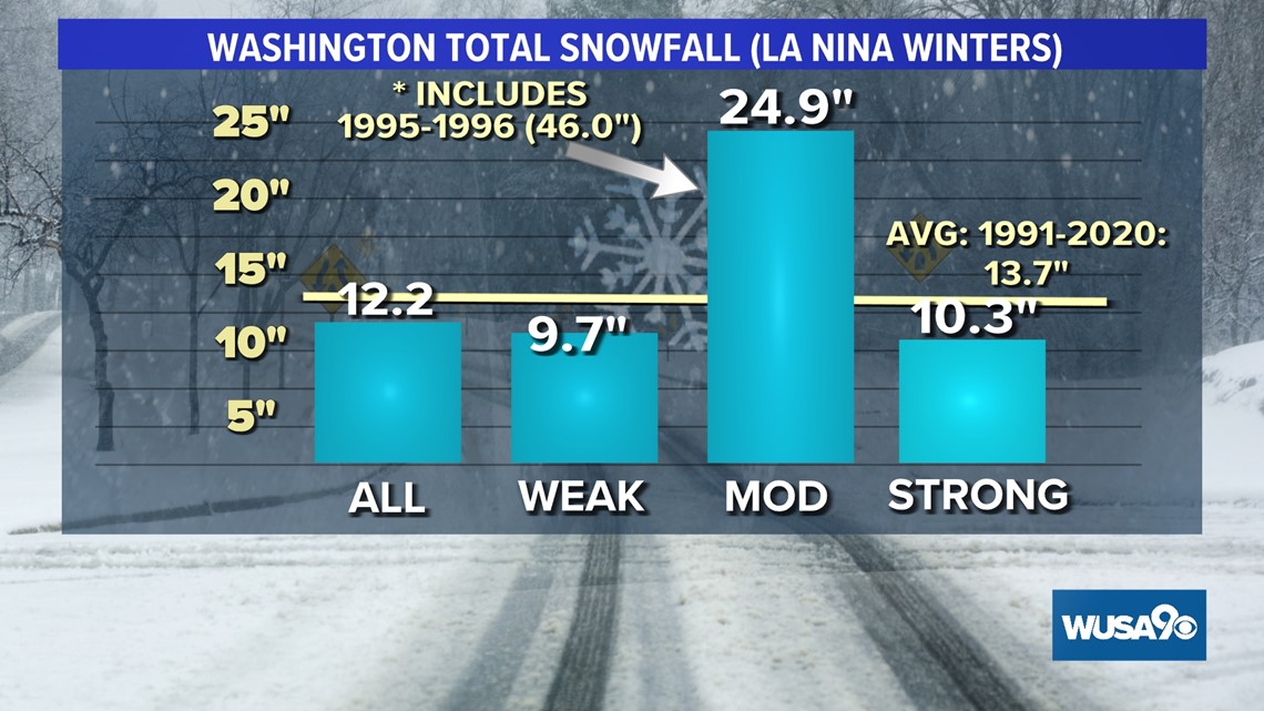 Will the 2022/2023 winter season be above or below average?