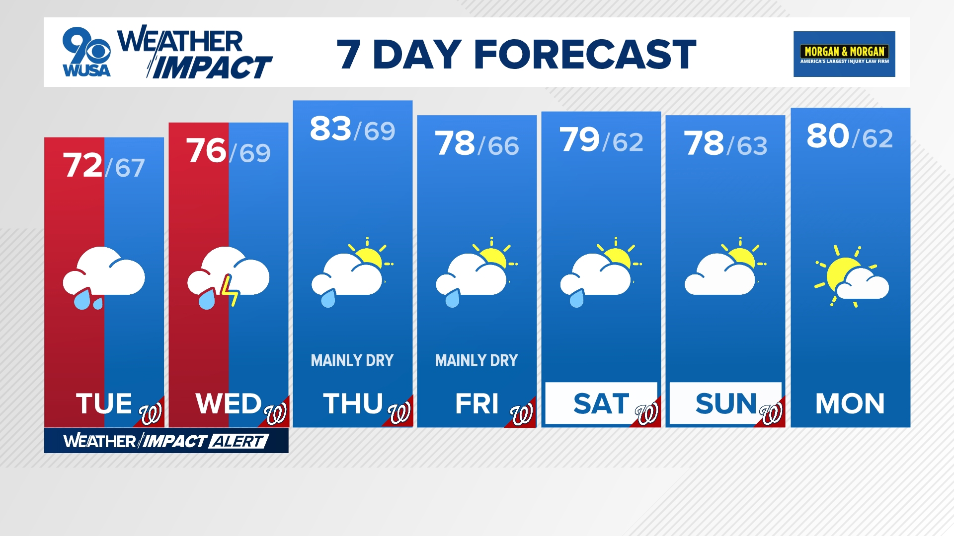 Shower chances for the next two days will make for some wet morning commutes