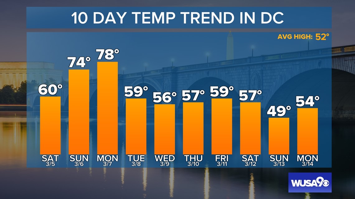 Maryland state flag Confederate symbol. What does it mean?