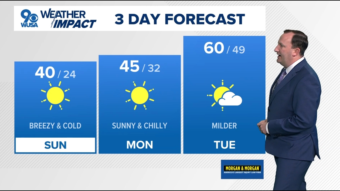 DC Forecast: Chilly and breezy for the second half of the weekend ...