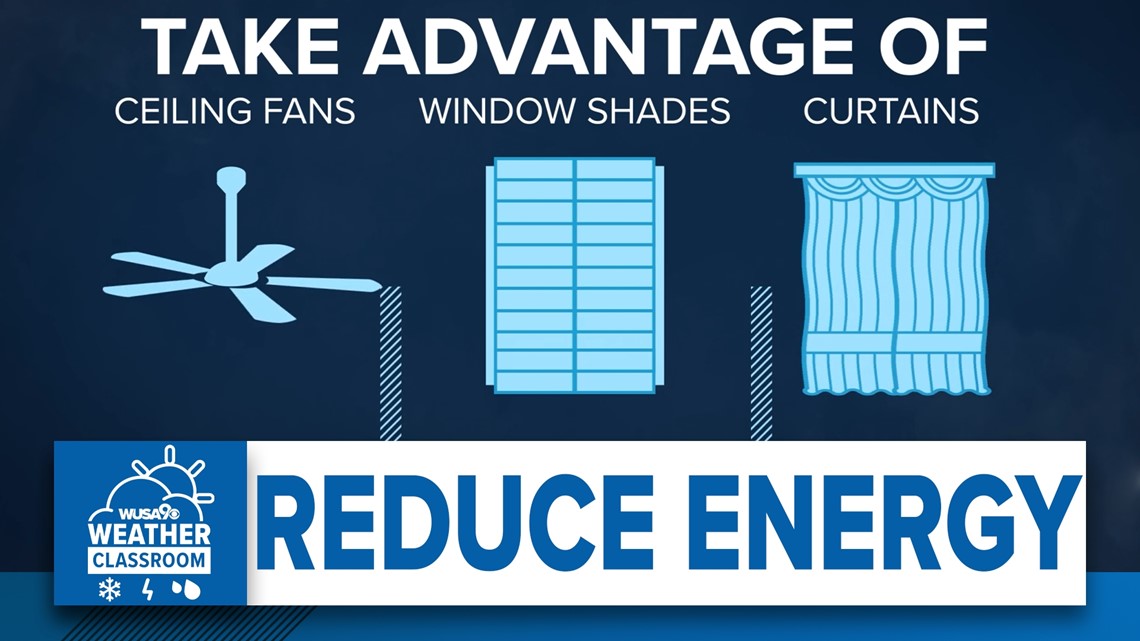How to Reduce Energy in Your Home | WUSA9 Weather Classroom