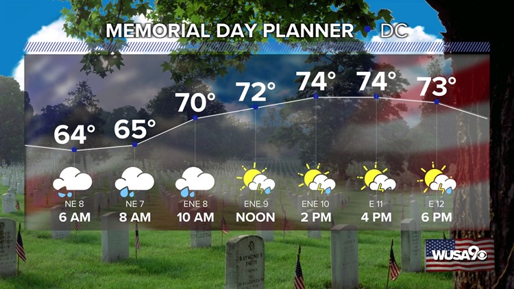 Weather Watch: Scattered showers and isolated thunderstorms for Memorial Day