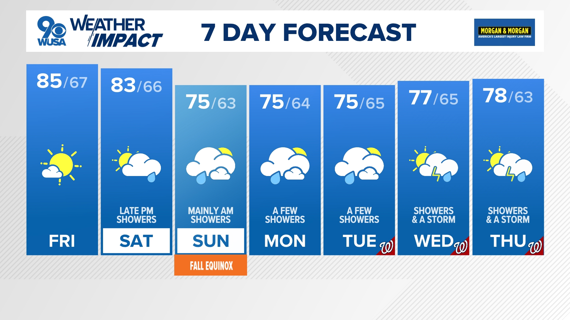 Friday will be continued very nice under mostly sunny skies with warm high temperatures in the mid 80s.