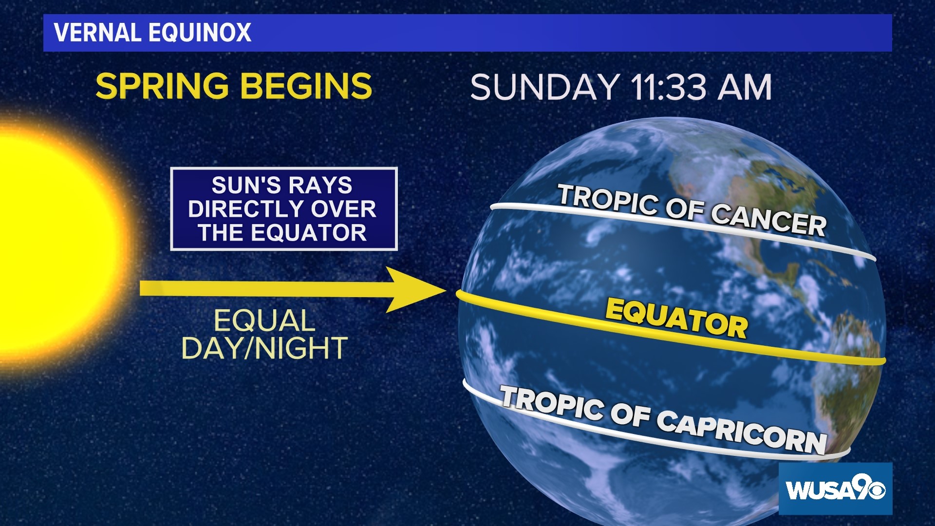 How are Astronomical vs Meteorological seasons different? | wusa9.com