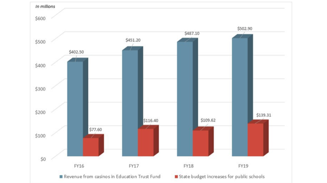 Maryland State Gambling Tax