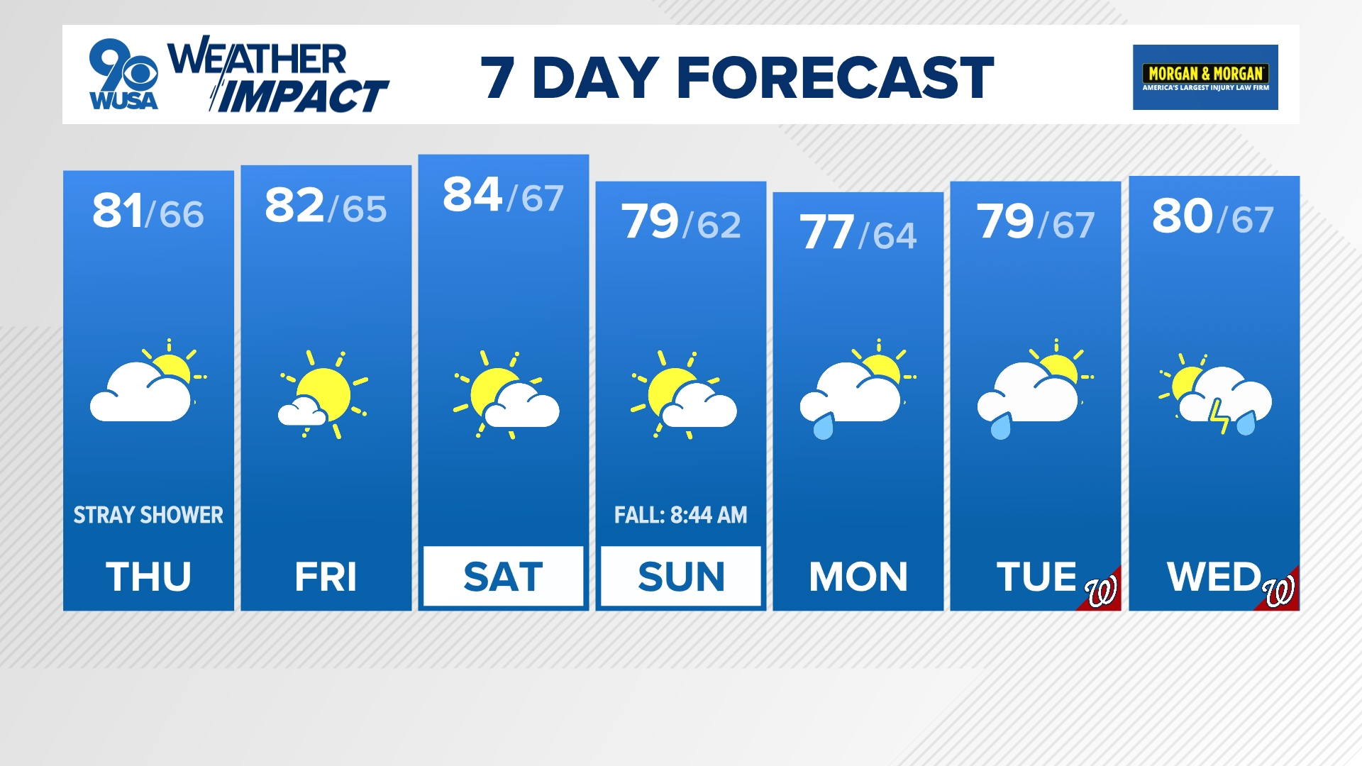 A few showers are possible Thursday but mostly dry with some sunshine.