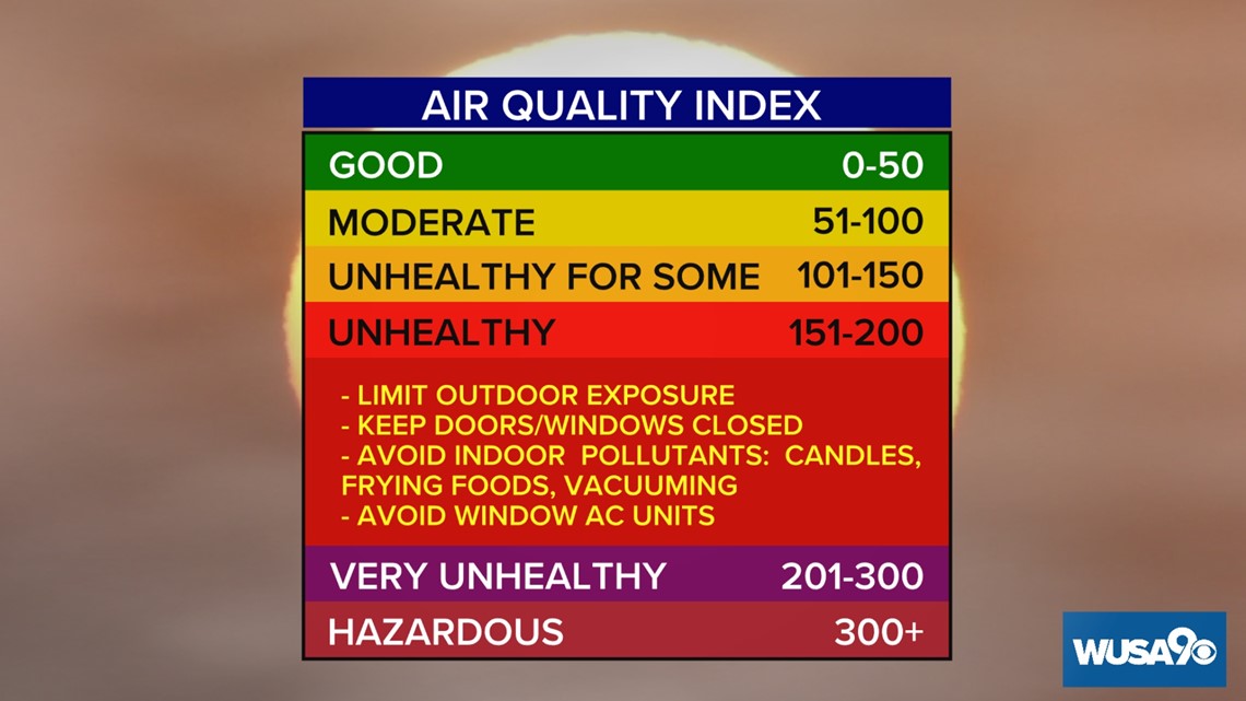 How To Protect Yourself From Poor Air Quality 2130