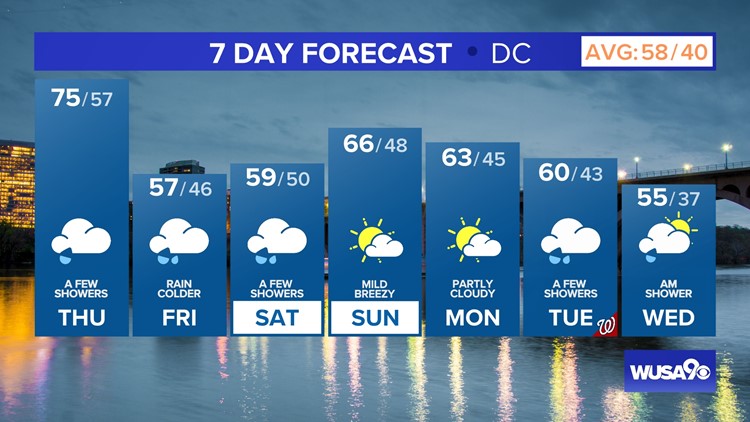 DMV Morning Forecast: March 23, 2023 -- Peak bloom possible Thursday with showers and the 70s