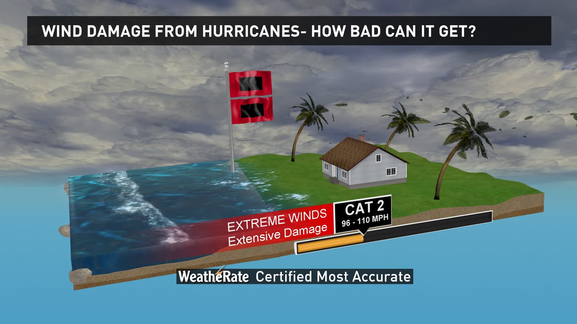 Can A House Survive Category 5 Hurricane Winds Wusa9 Com