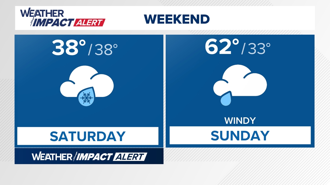 Friday DC weather forecast: Cold and windy for Valentine's Day | wusa9.com