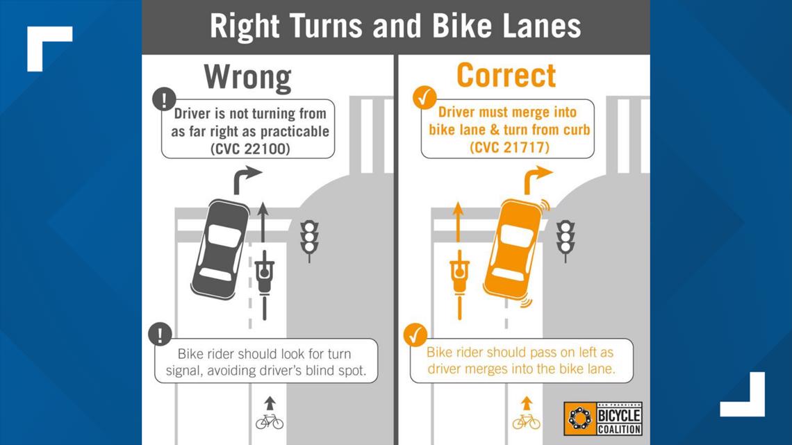 Yes drivers should enter bike lane when turning right in DC