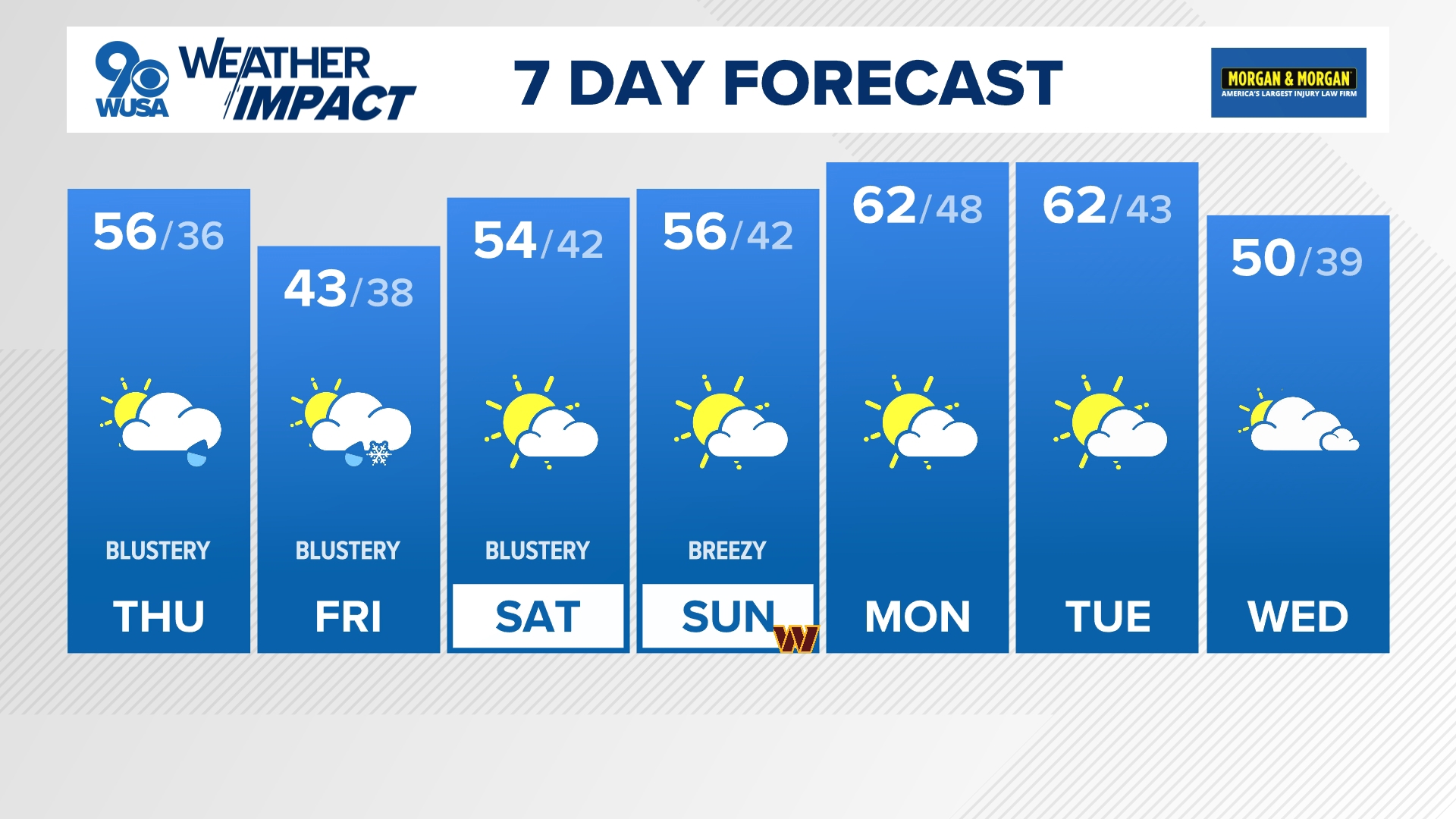 Thursday will be mostly cloudy and dry.