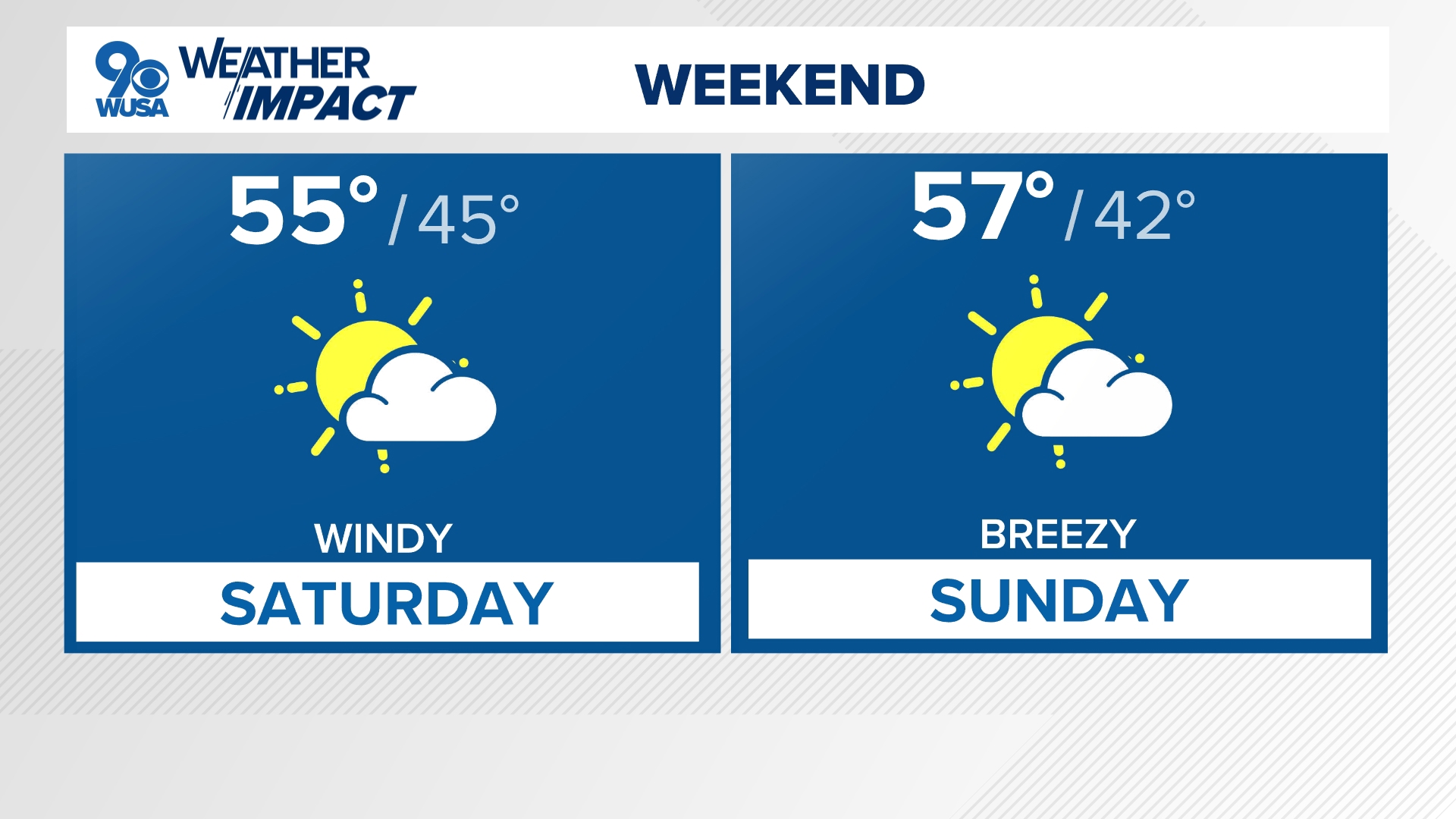 Both Saturday and Sunday will feature plenty of sunshine and seasonably cool temperatures.