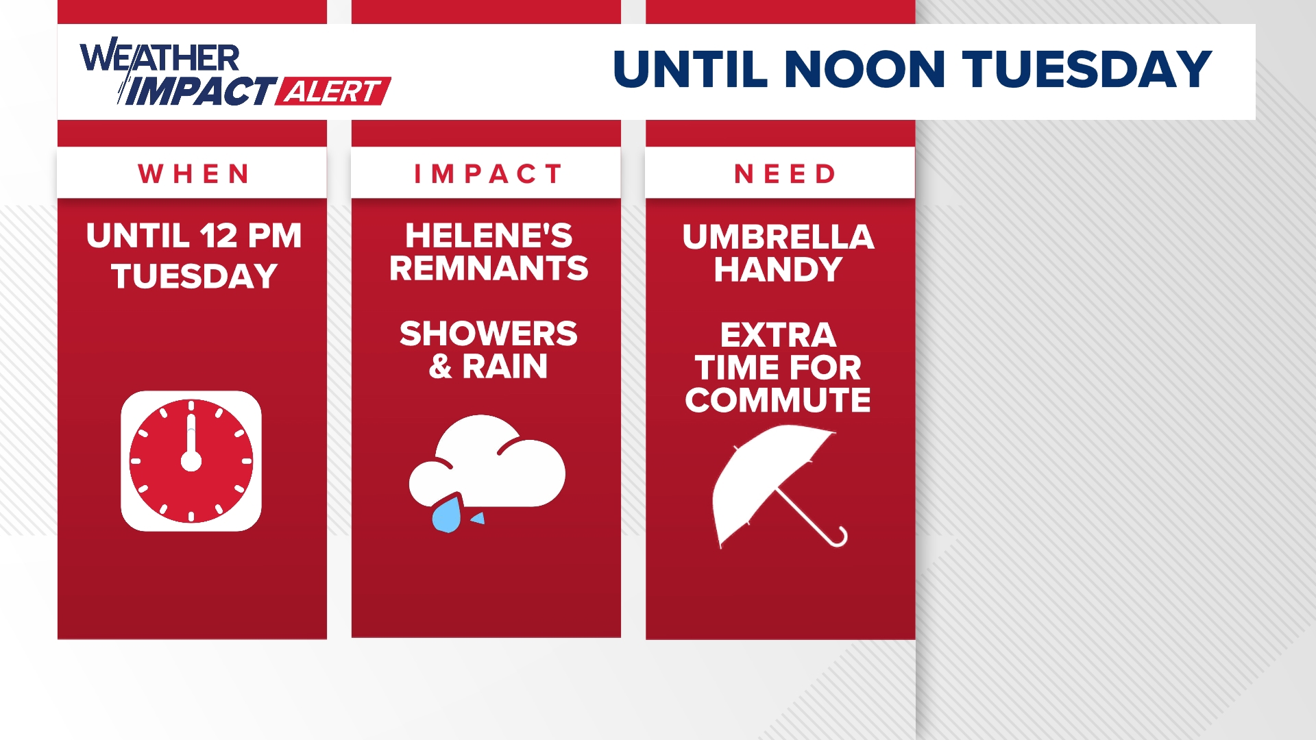 Weather Impact Alert for Rain Monday