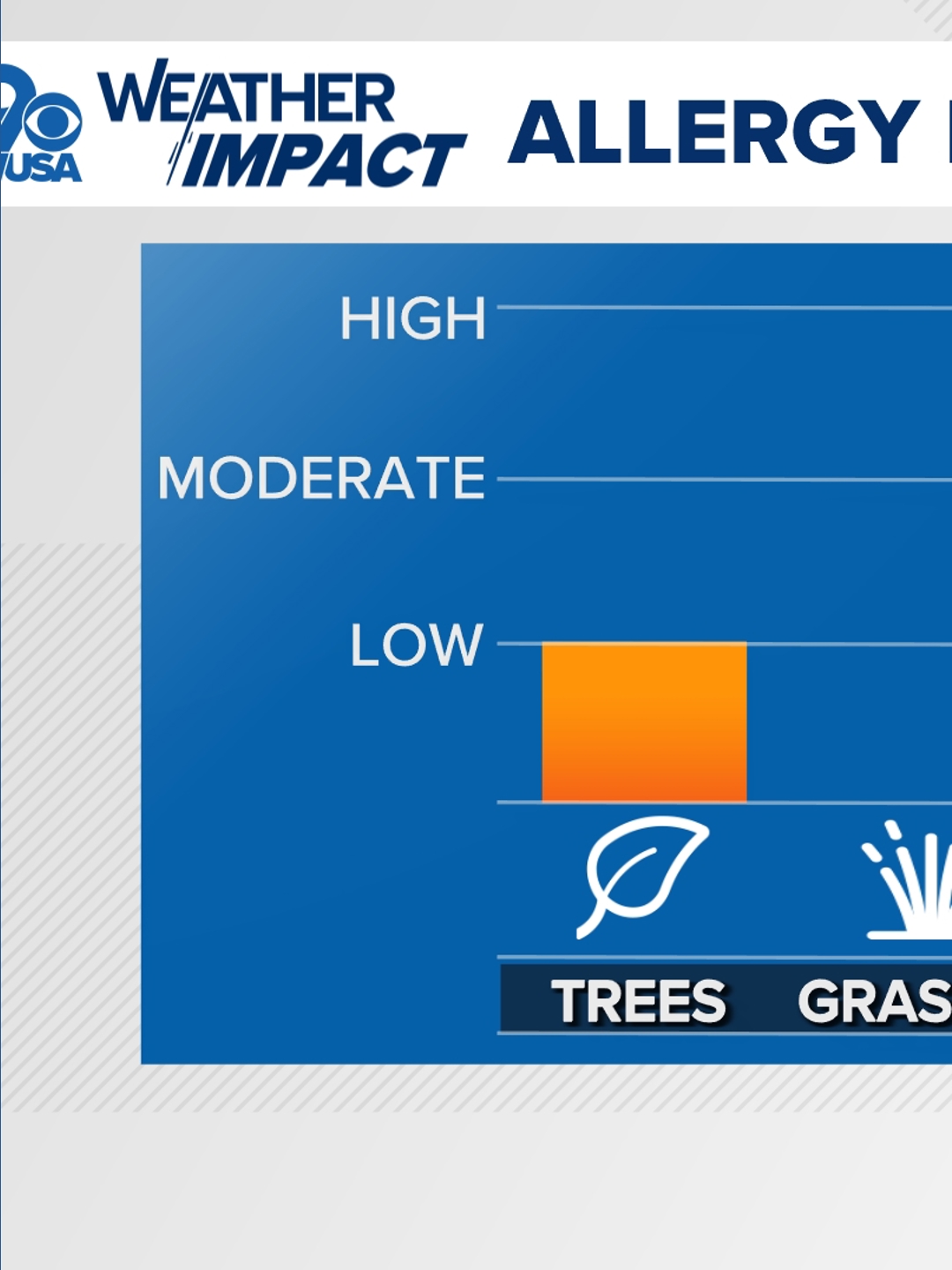 DC Forecast: Chilly mornings, bright skies and breezy conditions ...