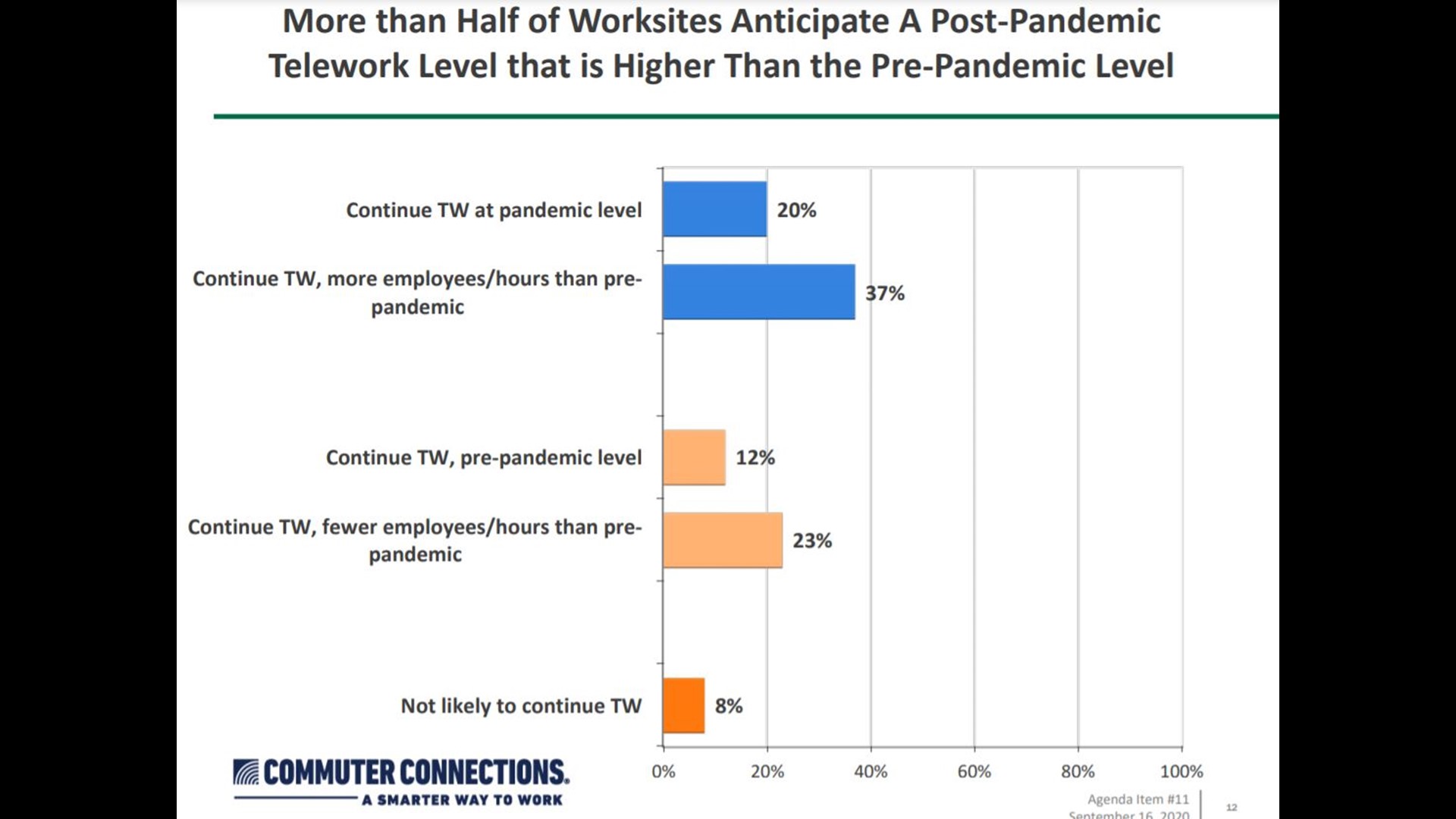 Telework may become permanent, even after the pandemic | wusa9.com