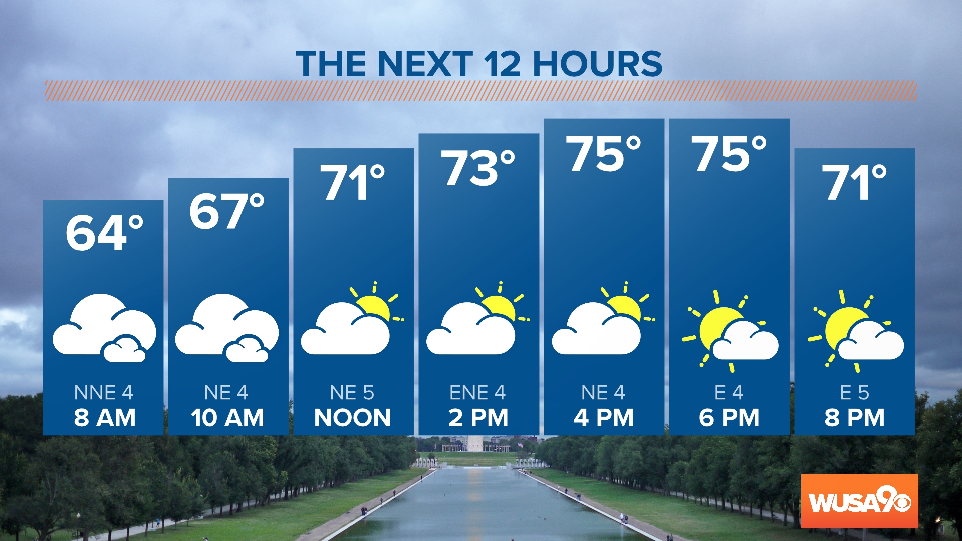 CBS broadcaster James Brown reflects on WUSA9's 75th anniversary