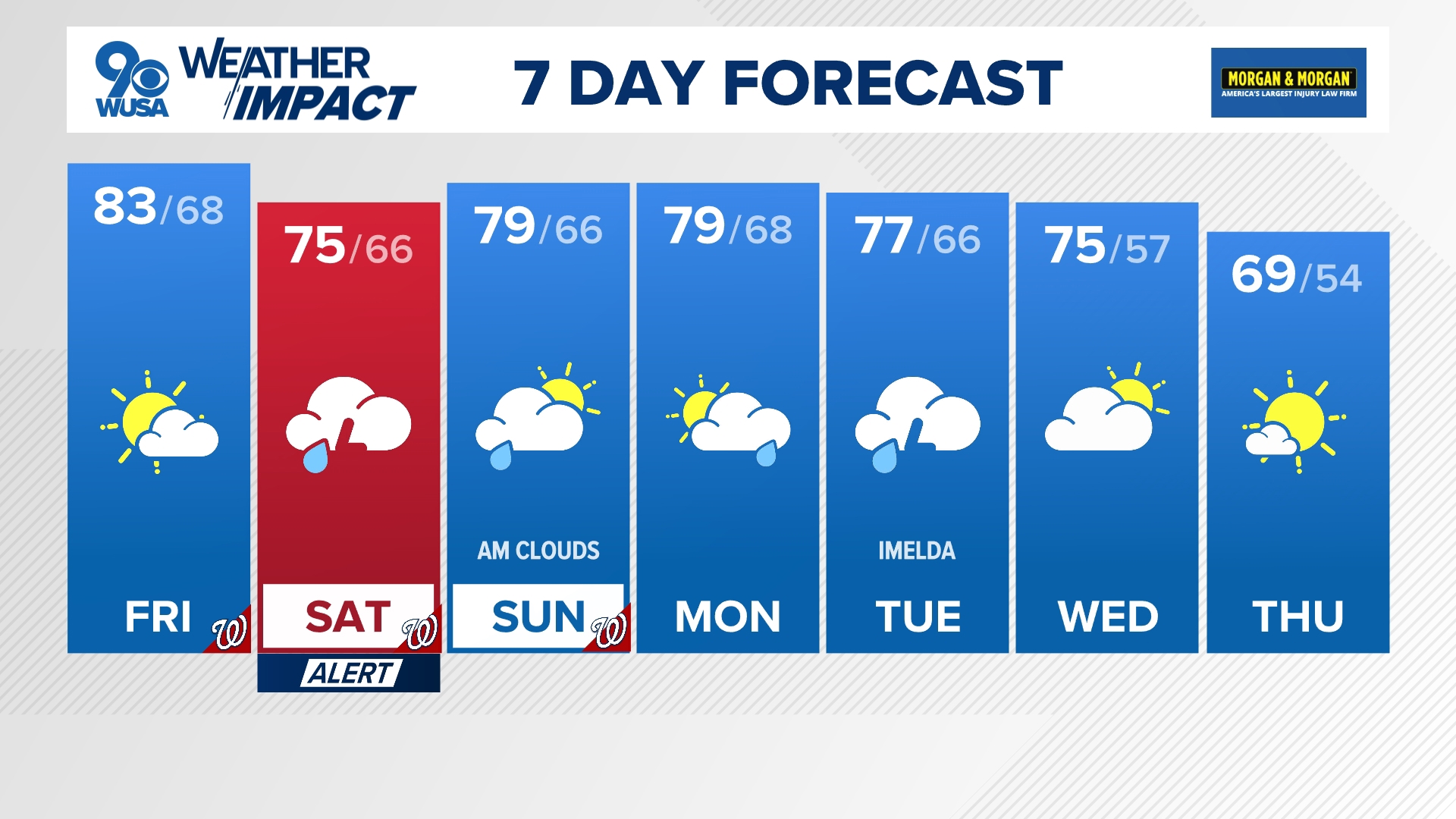Weekend weather: Showers and storms expected Saturday | wusa9.com