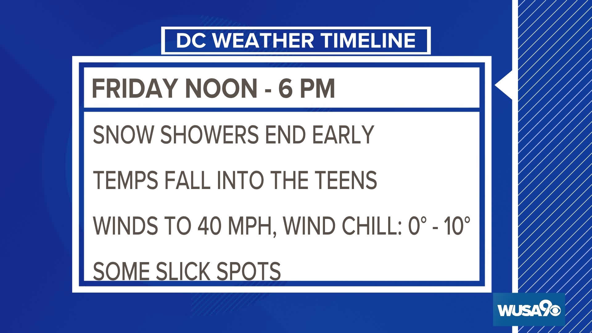 Arctic air and winter weather possible in DC Metro | wusa9.com