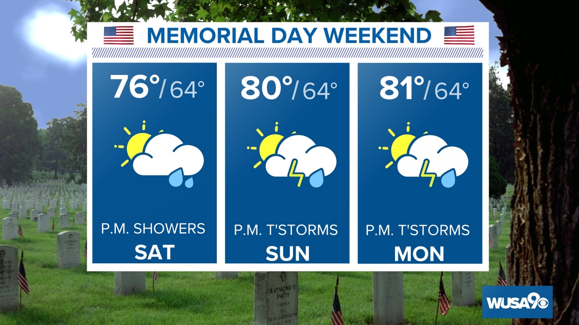 Will it rain in DC for Memorial Day weekend? - Vimarsana News