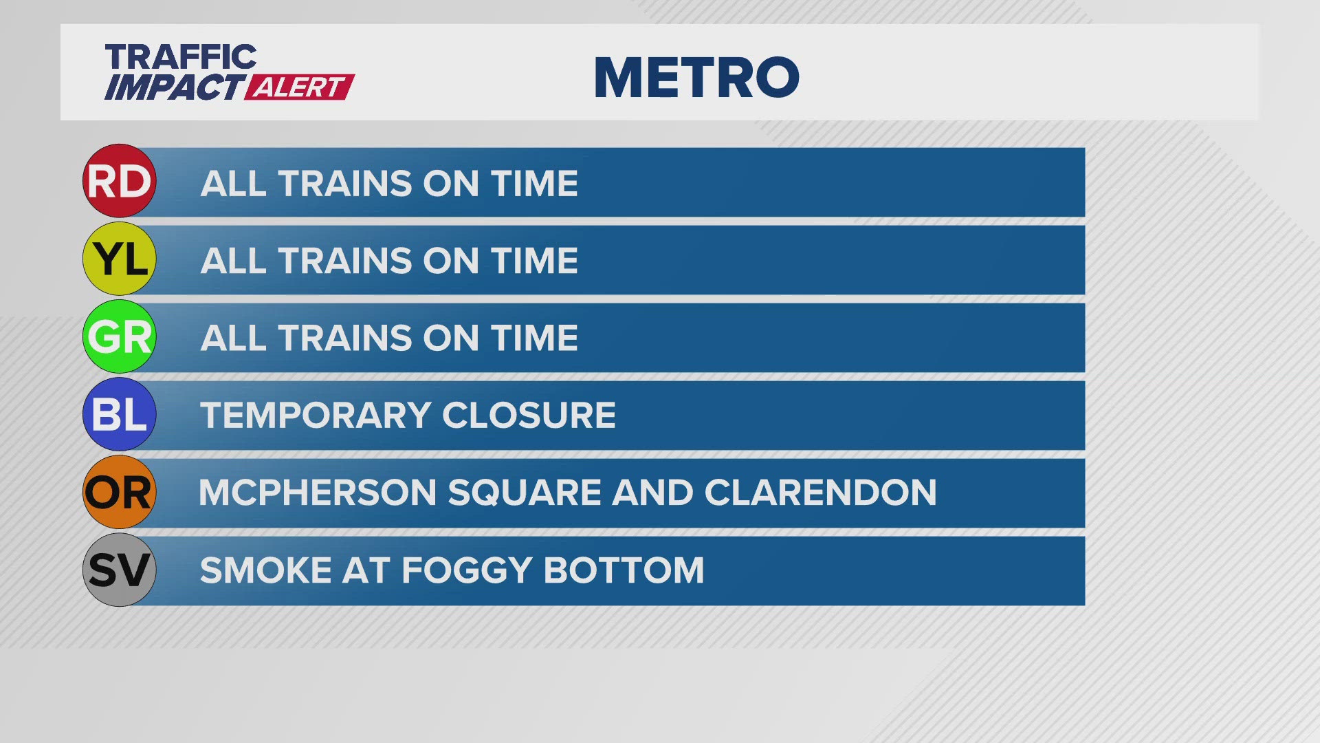 The Blue, Orange, Silver lines are suspended between McPherson Square and Clarendon/Arlington Cemetery.
