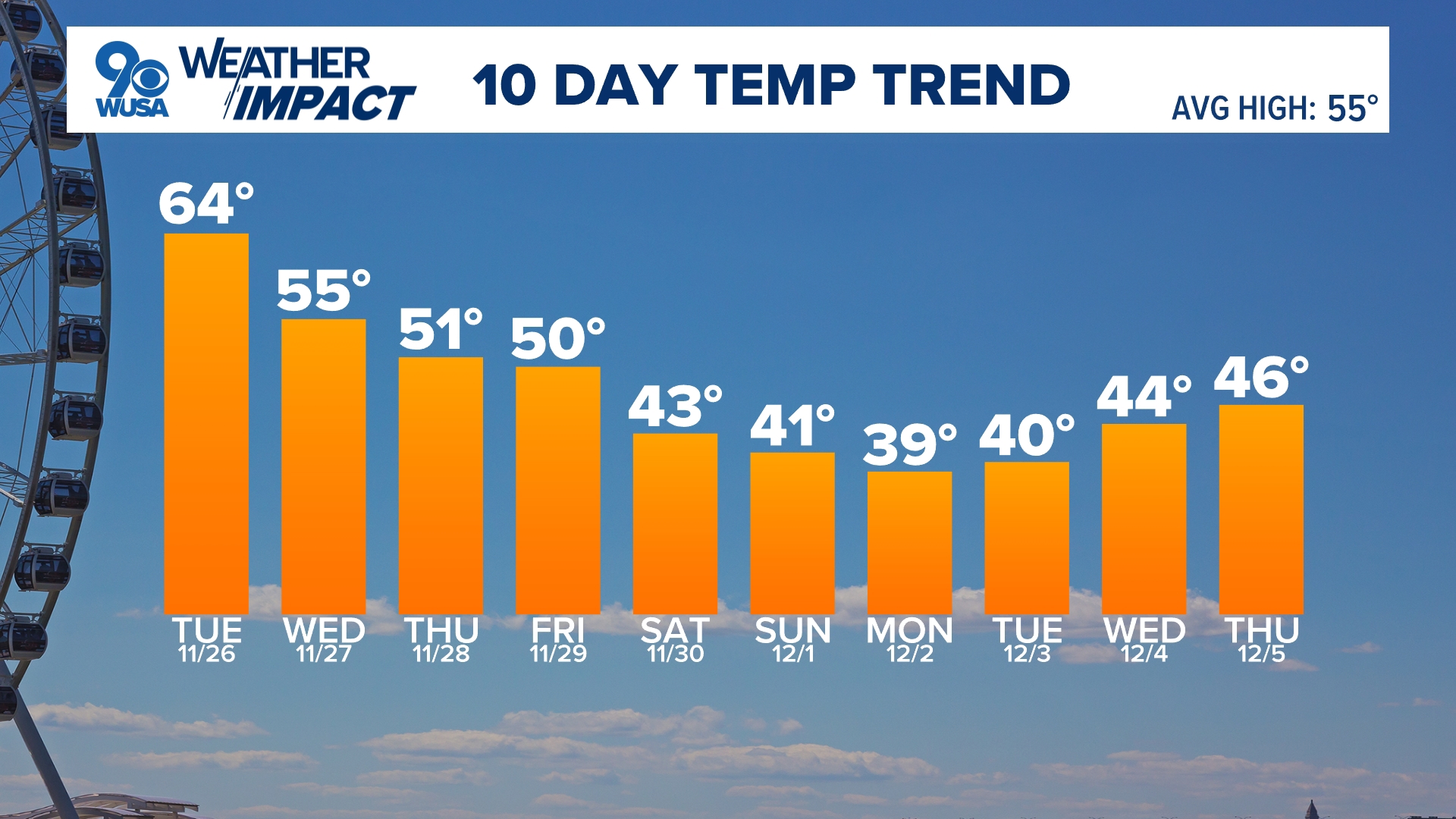 Thanksgiving is shaping up to have a wet start and cloudy afternoon with chilly temperatures. 