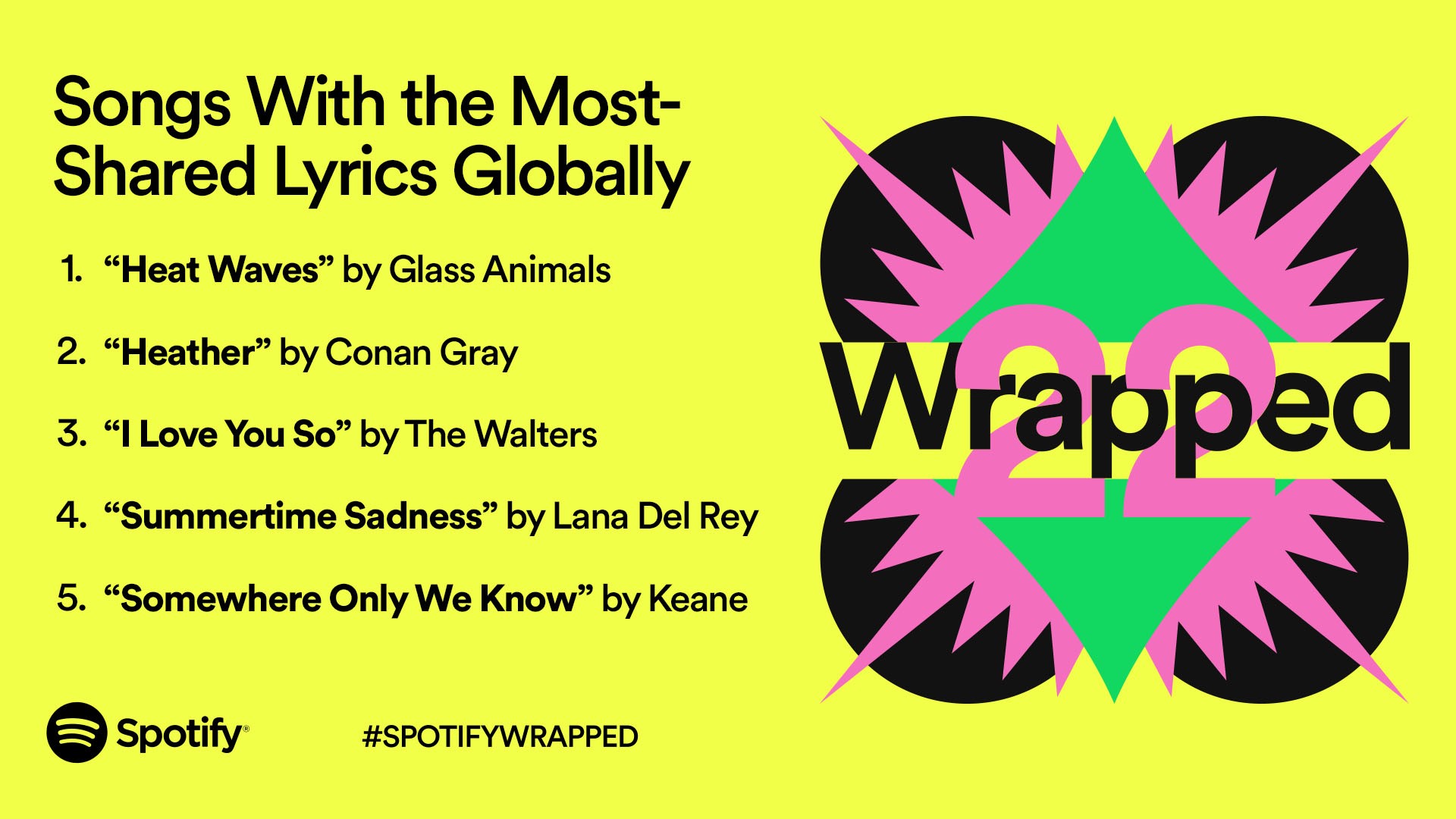 DC's 2022 Spotify Wrapped released | wusa9.com