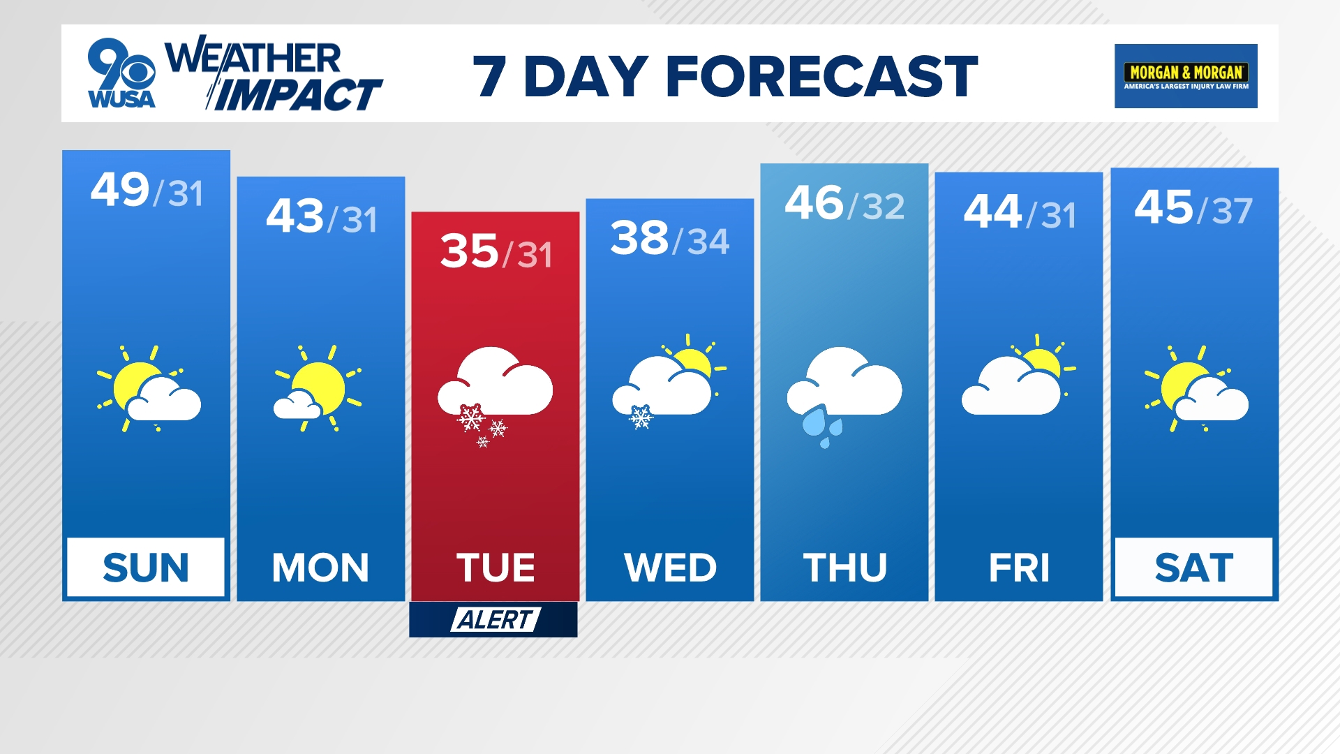 Snow, sleet and freezing rain in DC | wusa9.com