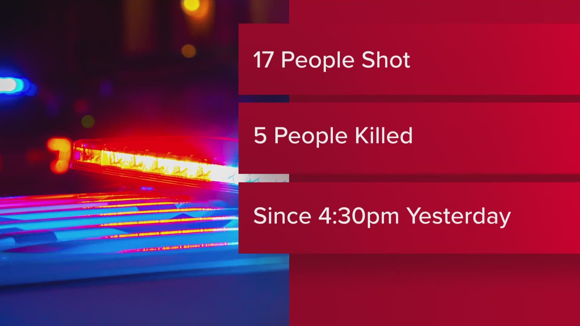 According to WUSA9's count, since 4:30 p.m. on Tuesday, 17 people have been shot with five of them being killed.