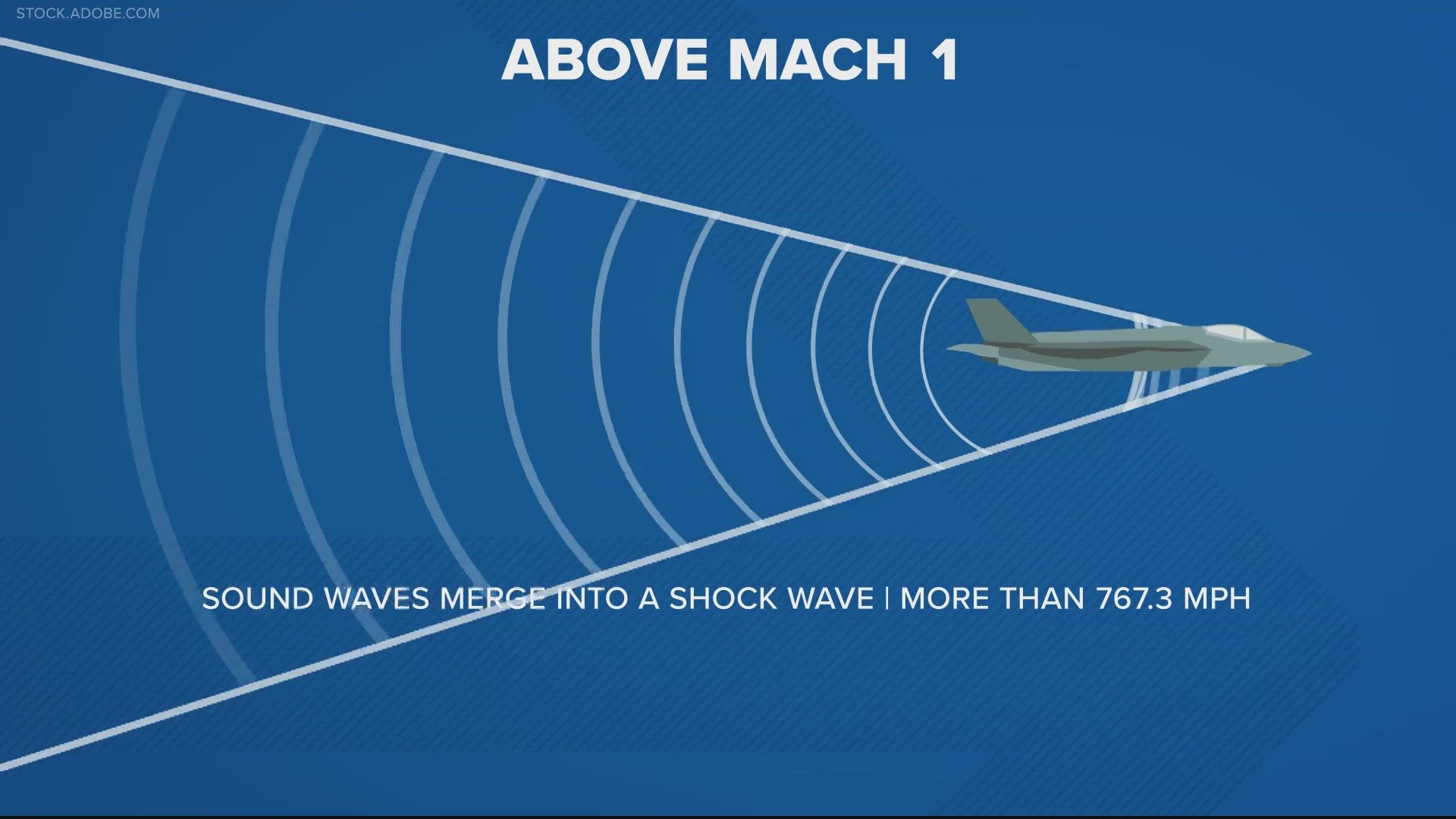 Why the sonic boom was heard in parts of DC, Maryland, Virginia | wusa9.com