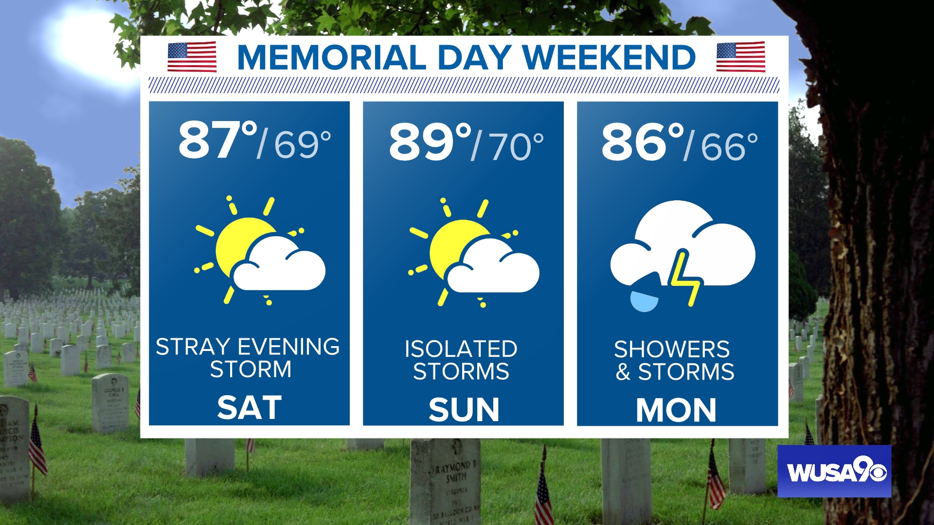 Plenty of sunshine and warm temperatures with only a few stray showers or storms Saturday & Sunday.