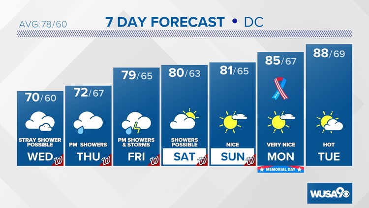 DMV afternoon forecast: May 24, 2022-- Cloudy conditions continue