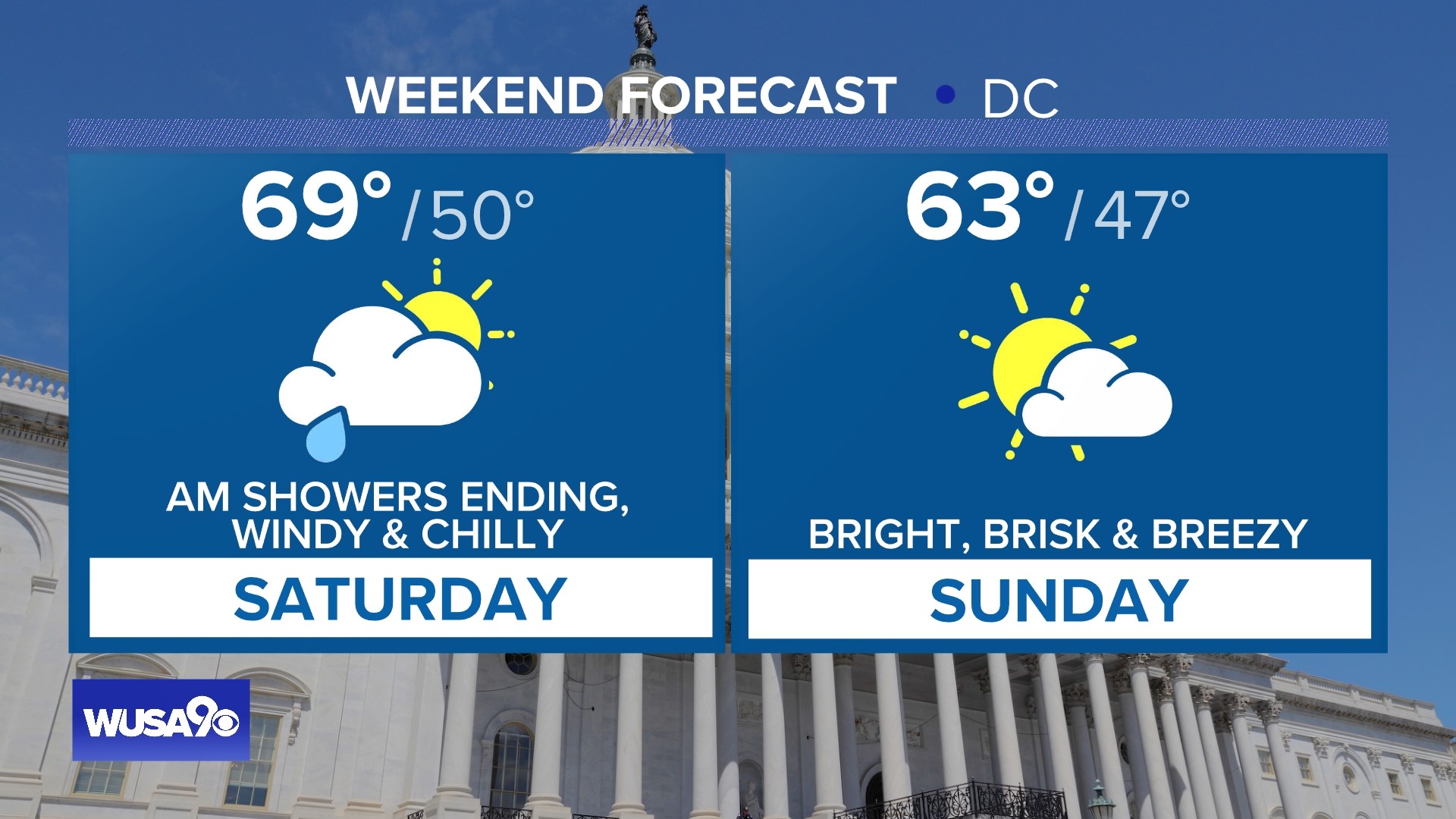 NFL Weather Report: Week 1 Looking Mostly Clean  Mostly