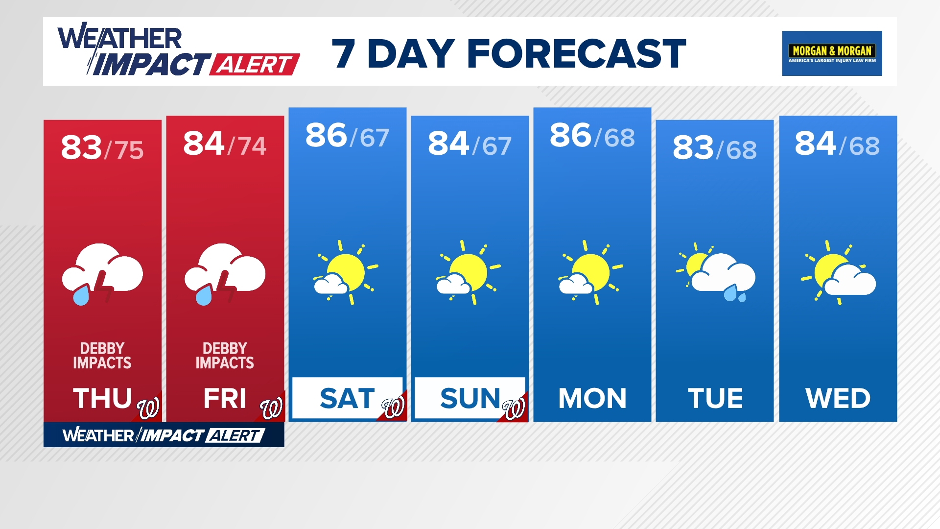 The remnants of Debby will impact the DMV Thursday and Friday with a Weather Impact Alert in place.