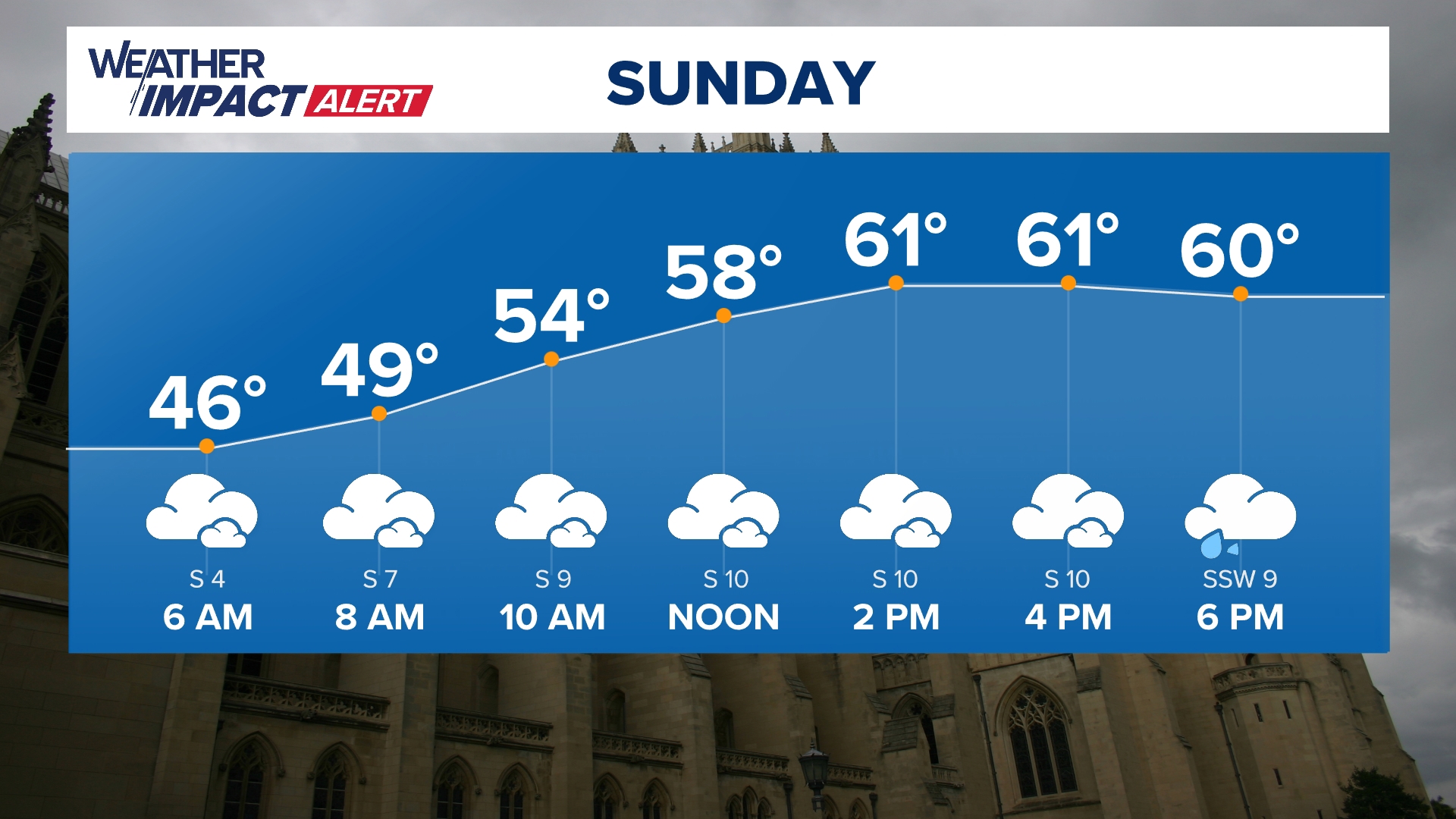 As many of us enter a long weekend to honor our veterans, WUSA9 Meteorologist Makayla Lucero gives the latest forecast.