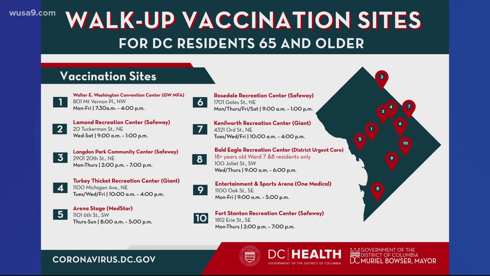 DC will be moving to walk-up vaccination sites only. Meaning anyone can walk-up and get vaccinated without an appointment