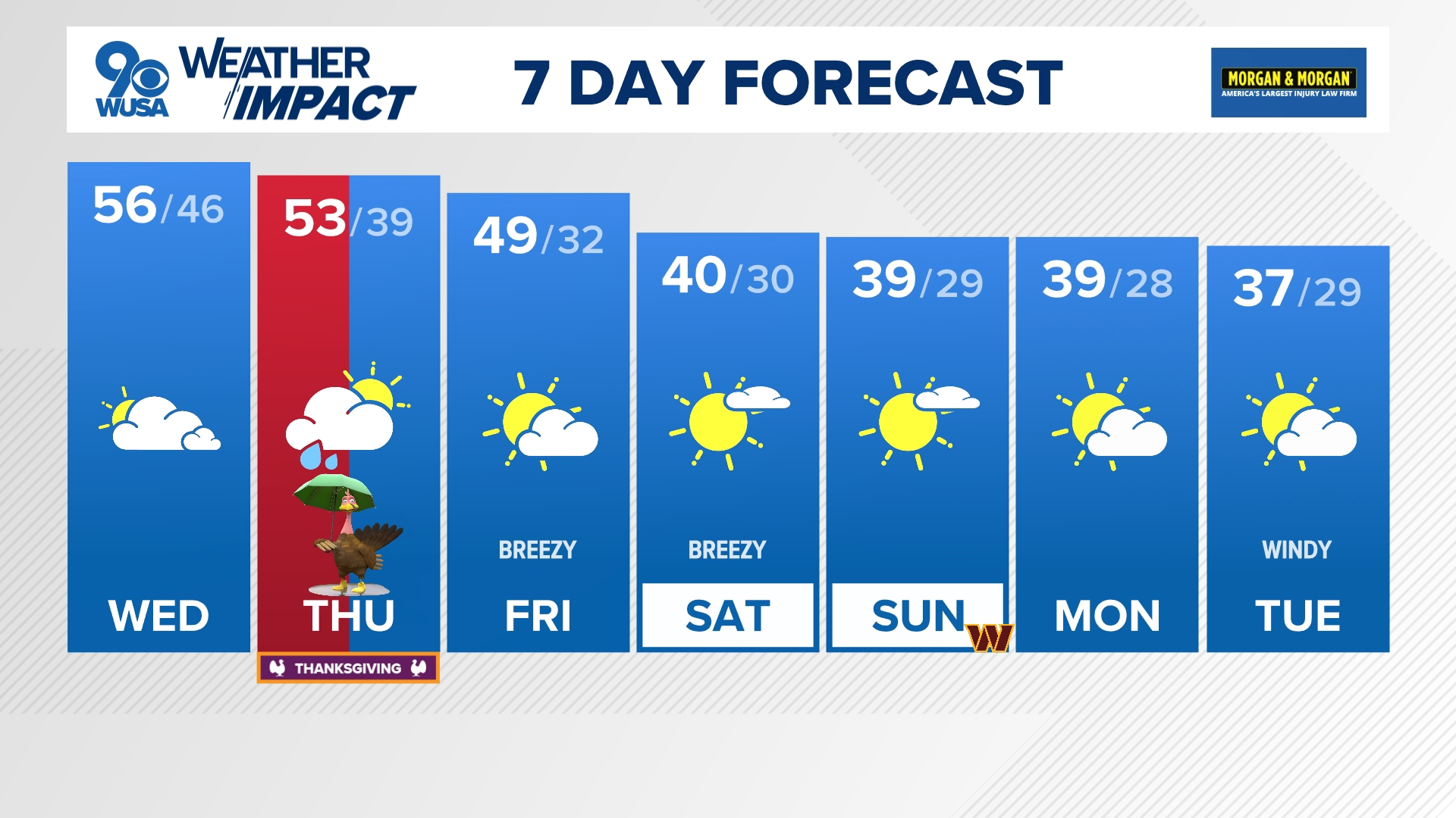 Wednesday looks pretty good, but grab an umbrella for Thanksgiving.