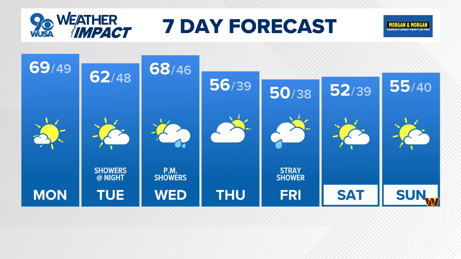 Tracking showers Tuesday night and Wednesday.