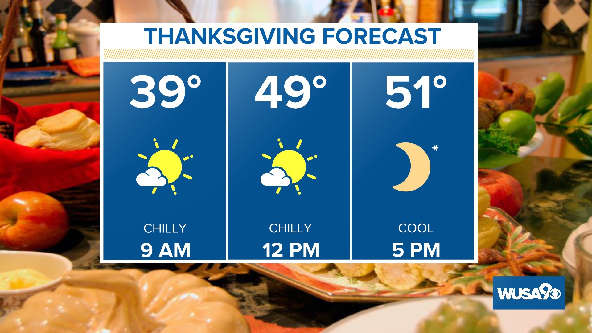 What you need to know about Thanksgiving weather in the DMV