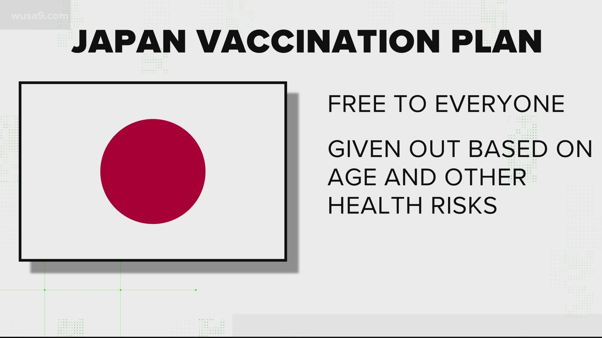 The claim that Japan has no vaccination plan is false. It's just delayed compared to the United States.