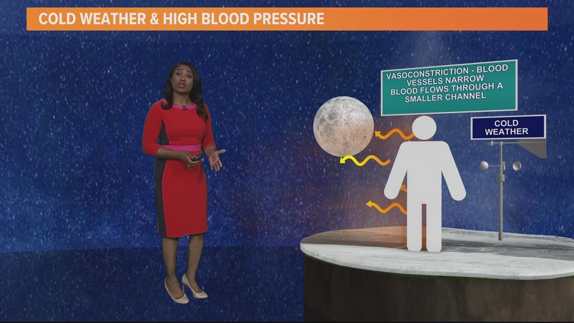 Impact of cold weather on blood pressure