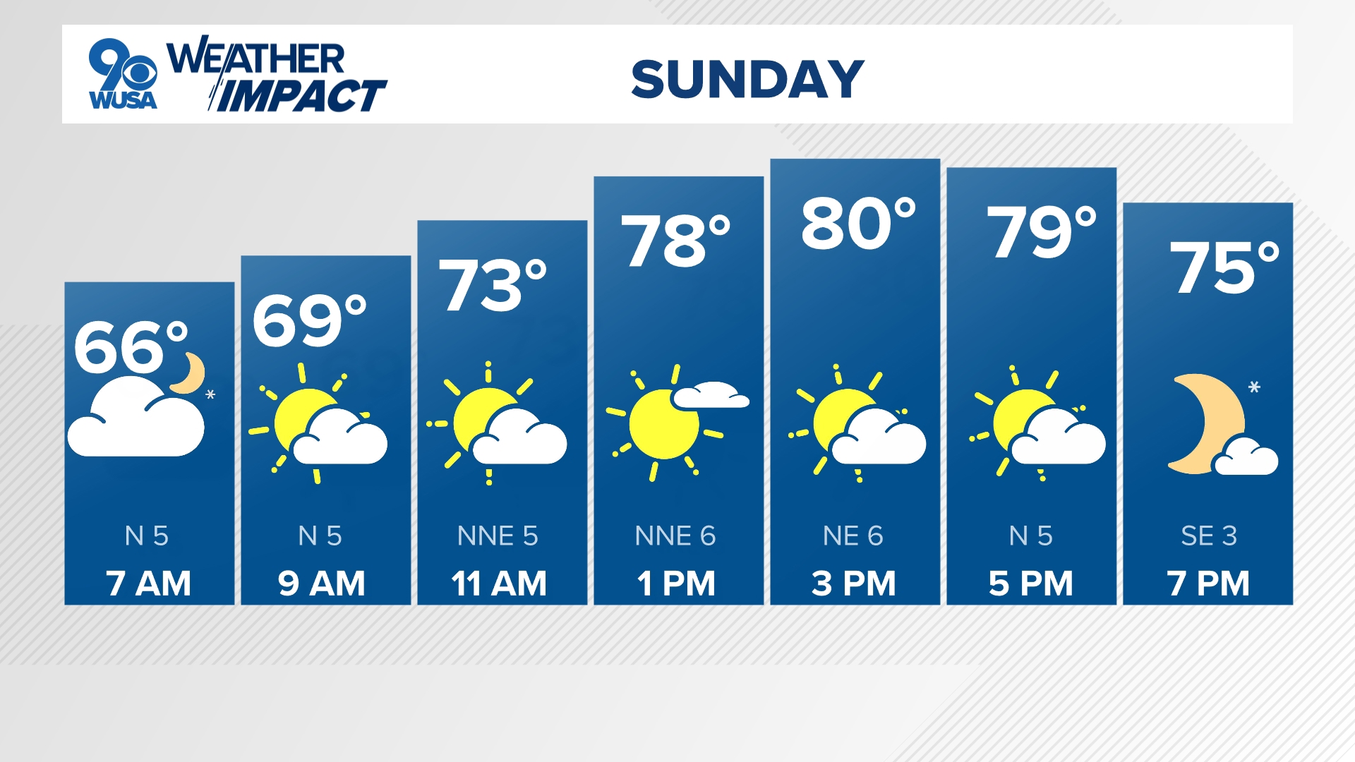 3 hospitalized for carbon monoxide exposure in Prince George's County ...