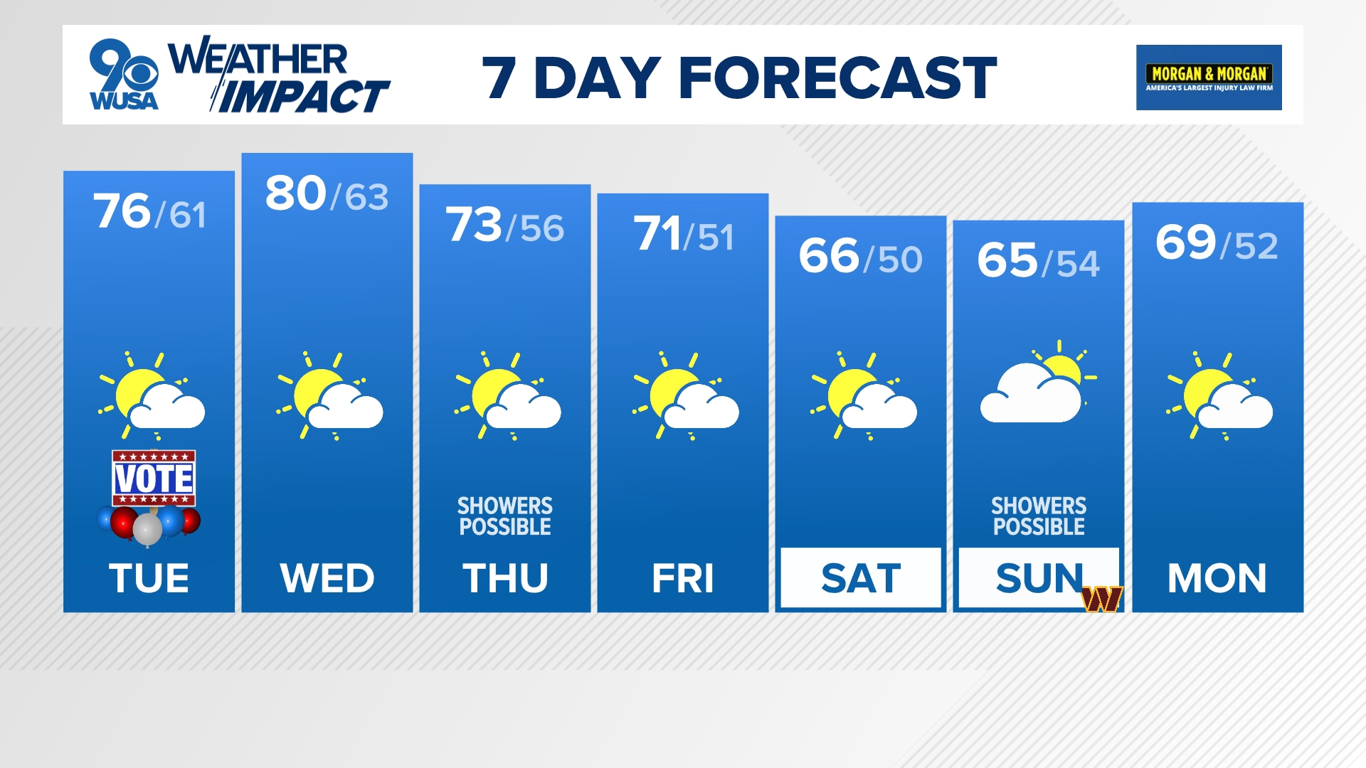 Wednesday could feature record-breaking high temperatures!