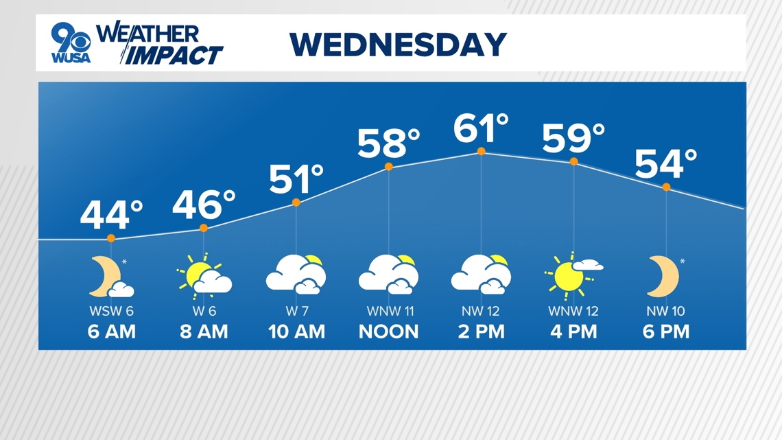 Lawsuit Filed To Halt White House Ballroom Construction Wusa9