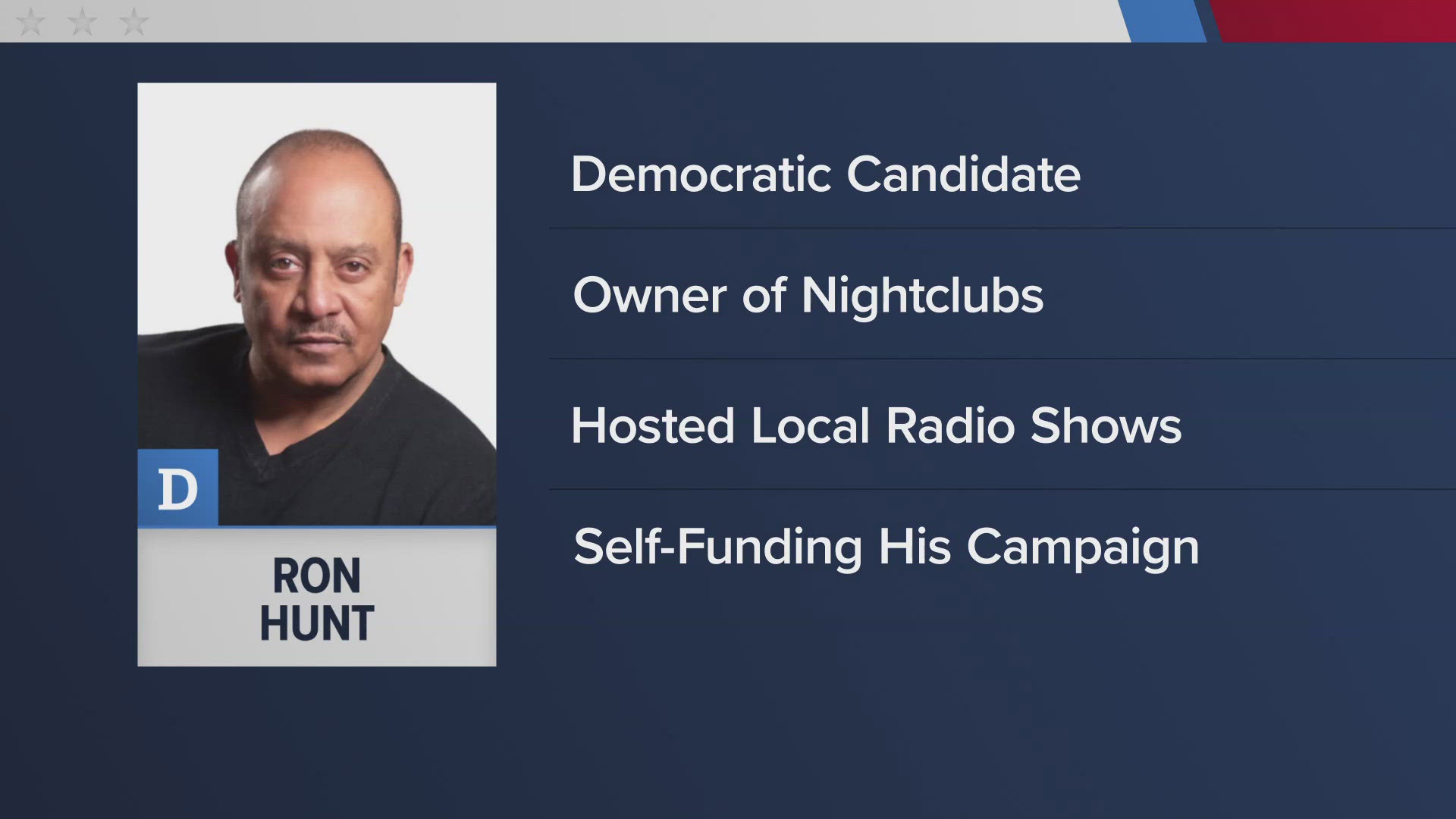Hunt says he wants it to be known that he is not a politician and is self-funding his campaign. 