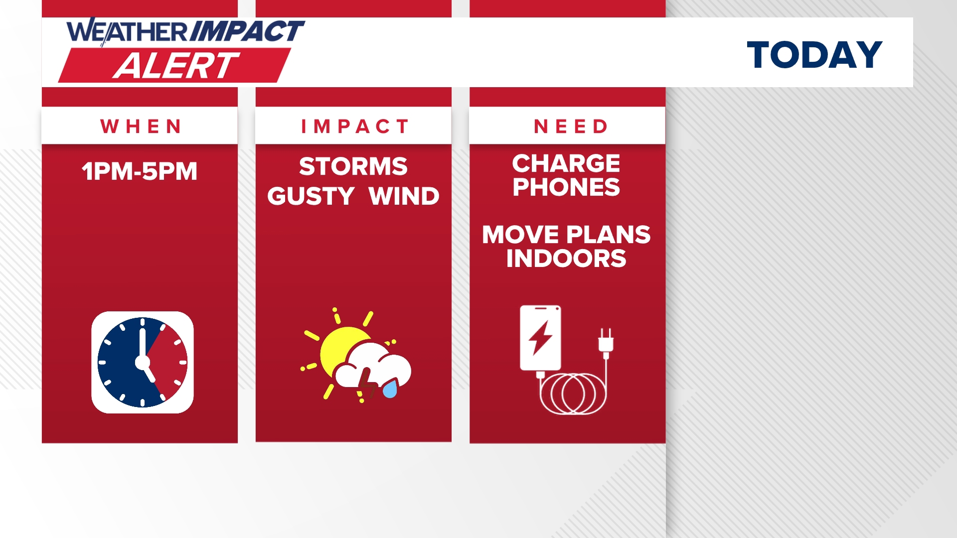 Scattered showers and storms affect Saturday plans | wusa9.com